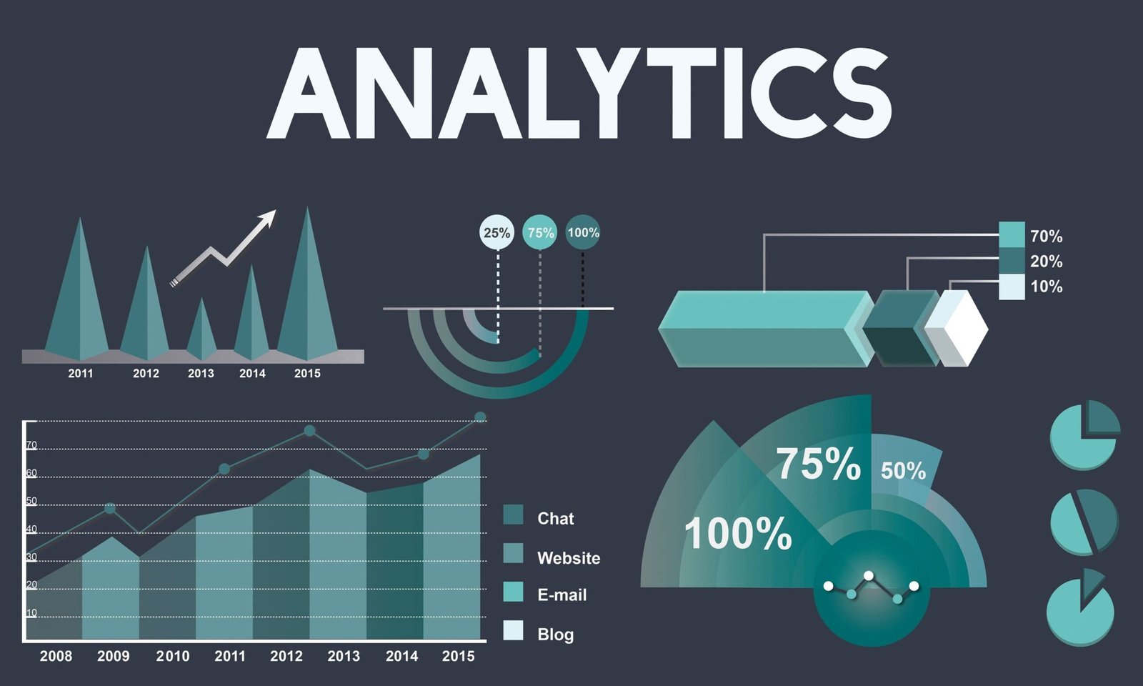 benefits of data-analytics for your business